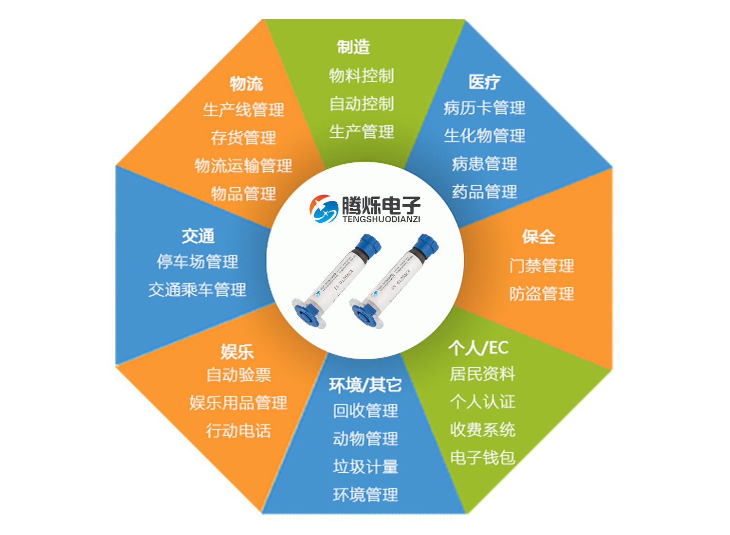  騰爍TS-0120ACA導(dǎo)電膠在RFID芯片粘接中的卓越表現(xiàn)
